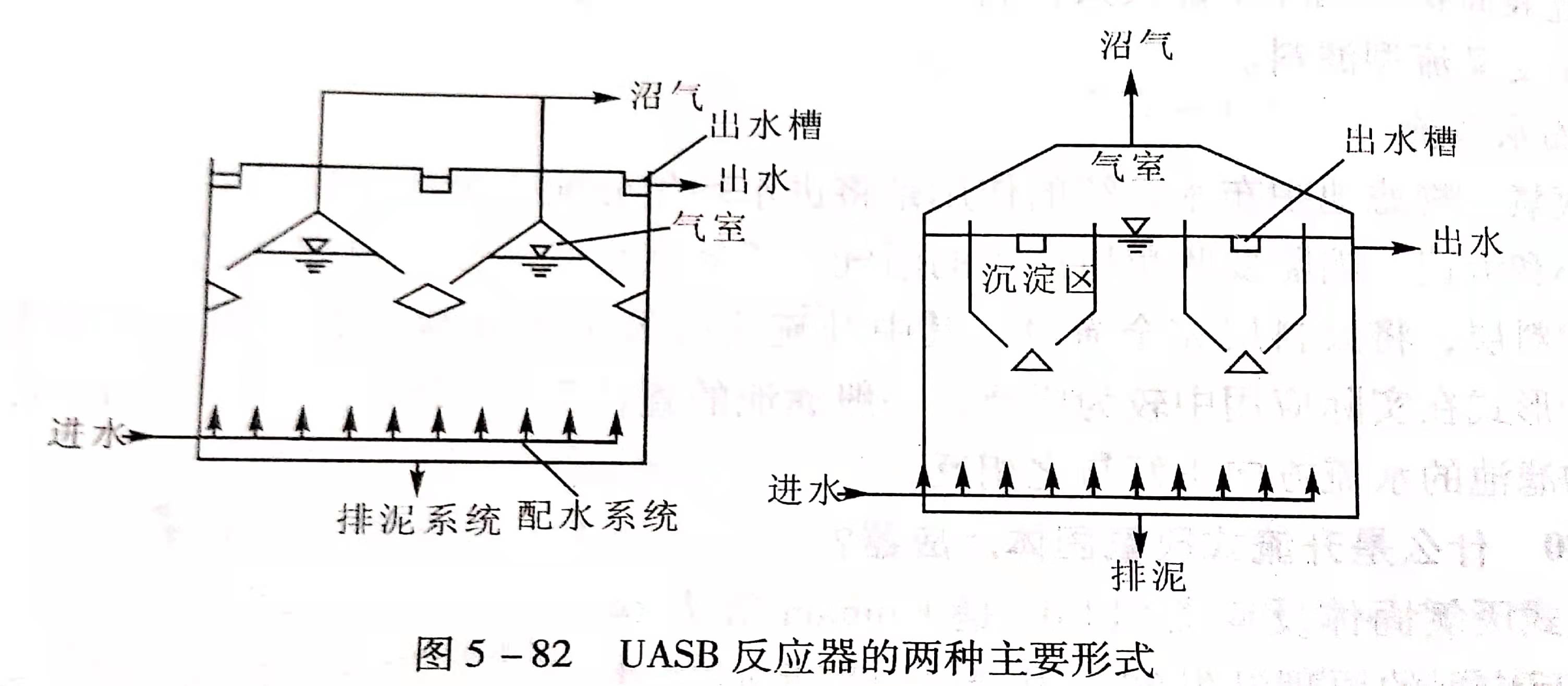 uasb主要處理什么污水？UASB工作原理及類型有哪些？02