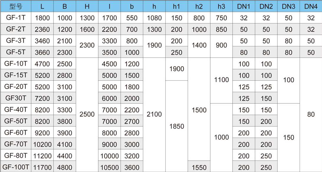 溶氣氣浮機(jī)型號(hào)價(jià)格-樂中環(huán)保