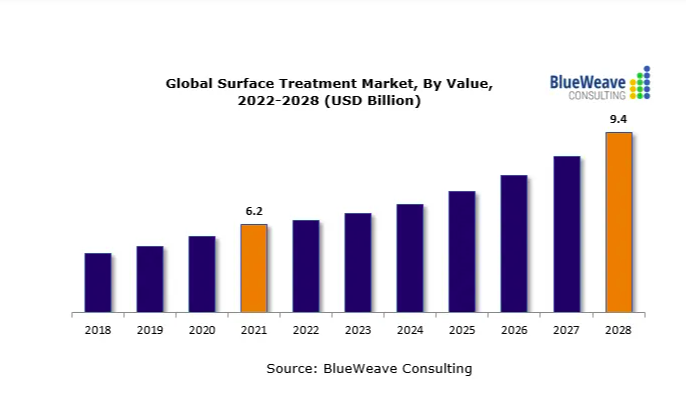 2022-2027年全球污水處理廠市場報(bào)告，主要參與者包括蘇伊士、久保田、三菱化學(xué)水解決方案、Evoqua水技術(shù)和威立雅